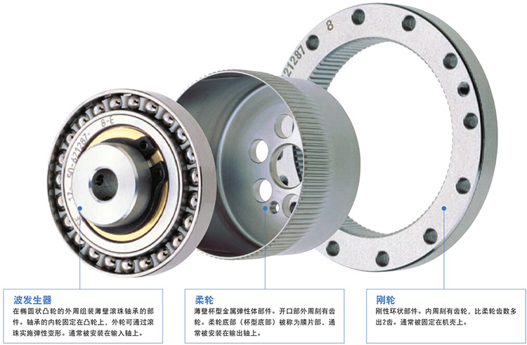 Harmonic Drive组合型减速机